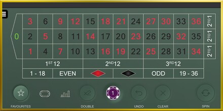 Real Roulette with Rishi screenshot